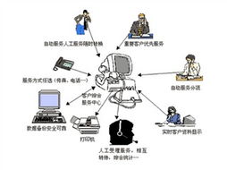 潤普物業(yè)管理呼叫中心 提升物業(yè)管理效率與服務(wù)品質(zhì)