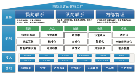 深度干貨 | 智能工廠冷藏倉儲(chǔ)物流系統(tǒng)規(guī)劃全解析 從頂層設(shè)計(jì)到落地實(shí)施