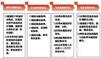 企業(yè)物流管理體系的改造與優(yōu)化 邁向高效協(xié)同的智慧物流新時代