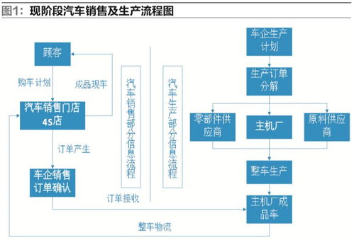 未來汽車工廠與智能物流冷藏倉儲 自動化與物聯(lián)網(wǎng)的融合創(chuàng)新