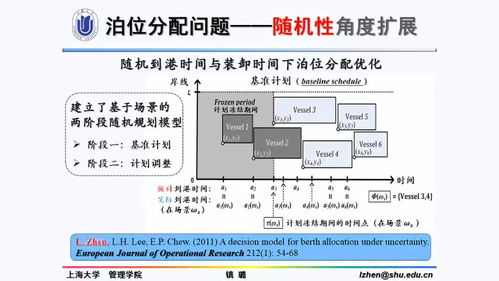 鎮(zhèn)璐港口航運(yùn)物流管理優(yōu)化問題研究——以冷藏倉儲為視角